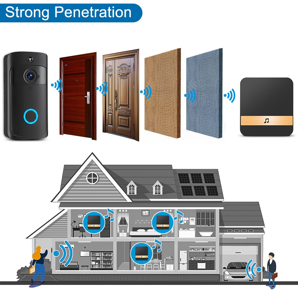 Wsdcam Smart Doorbell Camera Wifi Wireless Call Intercom Video-Eye for Apartments Door Bell Ring for Phone Home Security Cameras 6